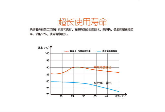 山東室內LED顯示屏廠家，濟南室內LED顯示屏價格，室內全彩LED電子屏公司