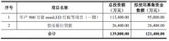 鄰社信息：調(diào)整募資預(yù)案，翰博高新擬投11.34億建設(shè)MiniLED燈板等項(xiàng)目