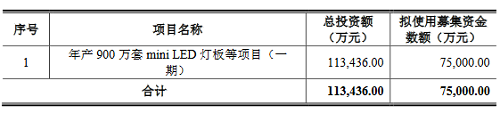 調整募資預案，翰博高新擬投11.34億建設MiniLED燈板等項目